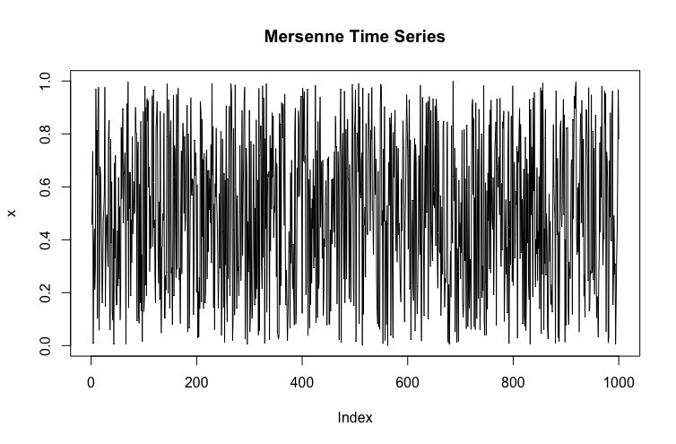 Mersenne Time Series